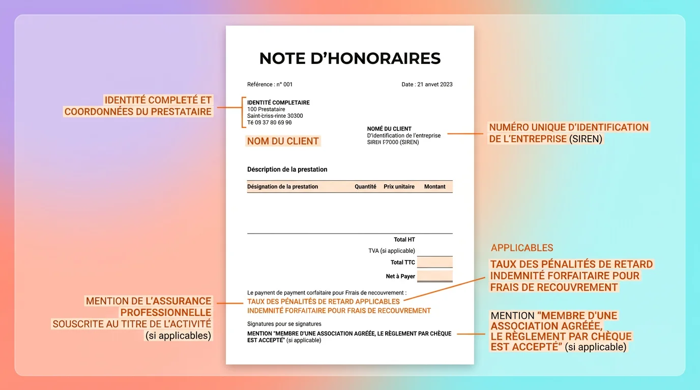 Modèle de note d'honoraires avec les mentions obligatoires surlignées en orange sur fond blanc